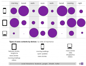 usages-devices
